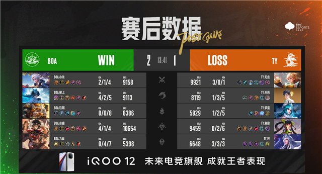 XYG大爆冷零封情久，BOA.小朱芈月越塔单杀