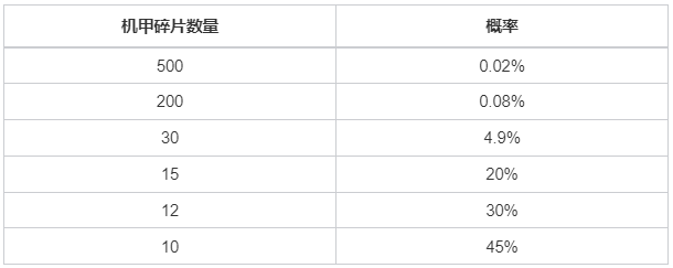 【云顶之弈】神话级棋盘究极霸天零式&霸天巨兽小小墨菲特限时回归