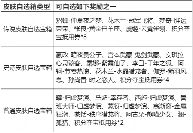 王者荣耀玲珑密阁入口在哪里进?玲珑密阁必得传说皮肤攻略