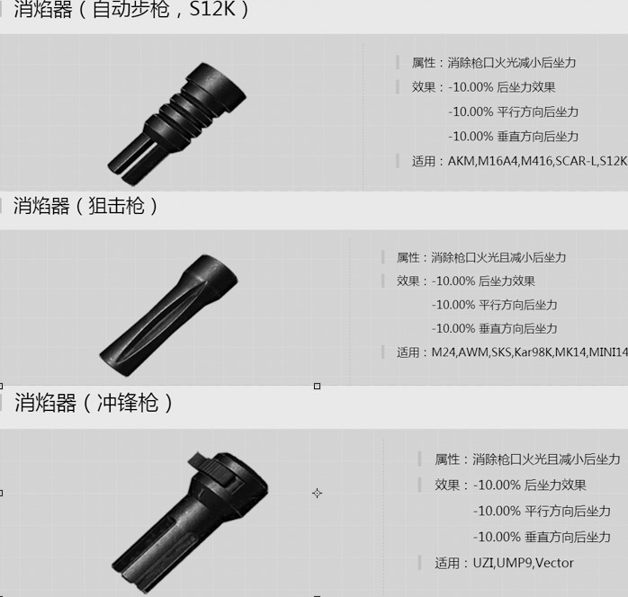 《绝地求生：刺激战场》三大枪口配件全搜罗，最优选择大解析