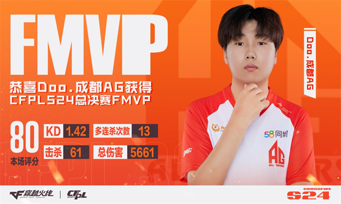 恭喜成都AG斩获2024CFPL夏季赛总冠军！Doo荣膺FMVP！