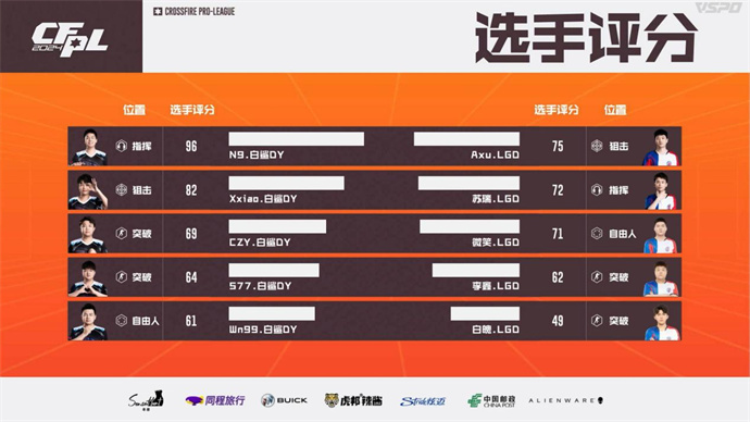 五杀N9率BS胜LGD，yf回归KZ击败XROCK赢首胜