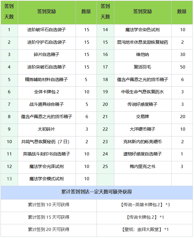 5月22日新版本福利预告