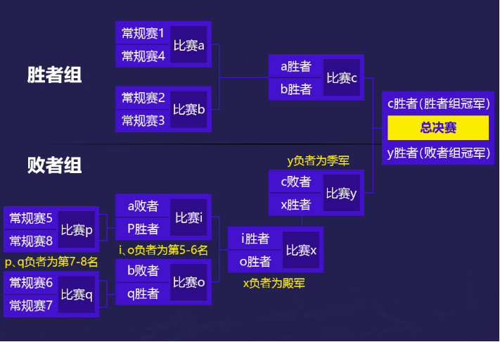 枪战王者：CFML2021职业联赛正式开赛 披荆斩棘拼尽每一刻