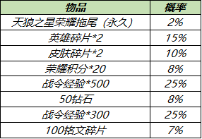 6月30日全服不停机更新：南京Hero久竞冠军活动开启