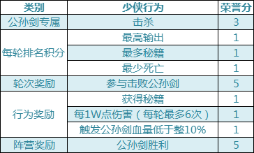 小剑魔