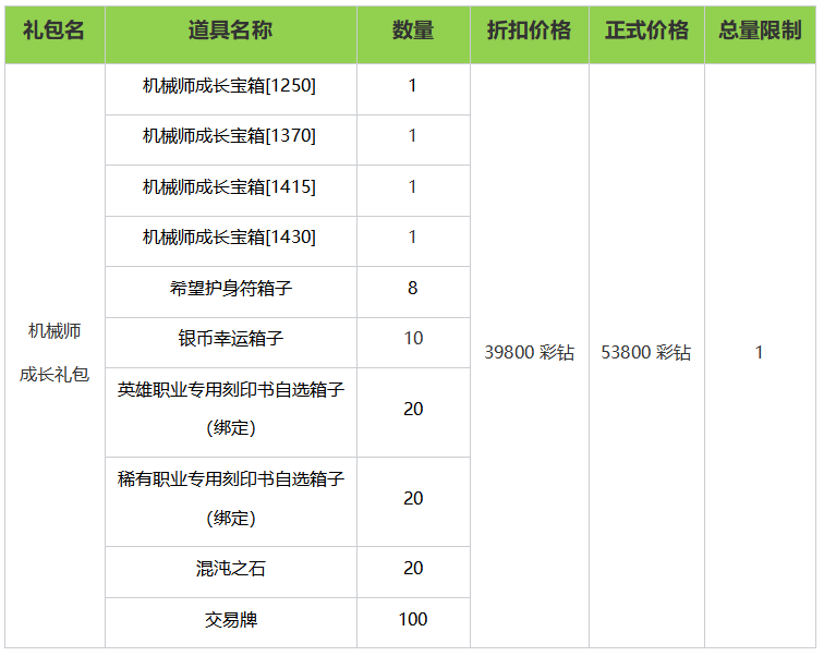 全新职业机械师登场！超值启航活动即将开启！