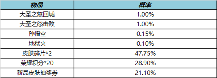 《王者荣耀》收集枫叶送全新荣耀播报 裴擒虎-天狼狩猎者返场