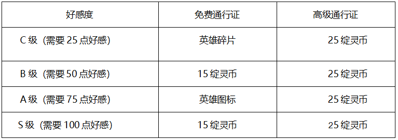 LOL灵魂羁绊亲密度获得方法 新玩法介绍