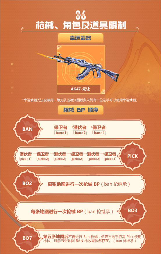 穿越火线手游微社区