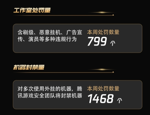 法网难逃！《穿越火线》再破获外挂售卖平台，2人被抓！