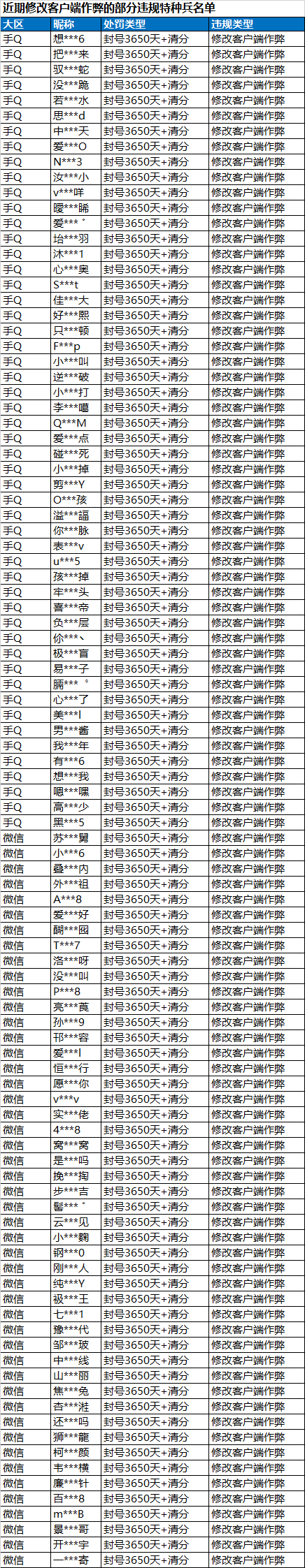 《和平精英》修改客户端作弊专项打击公告