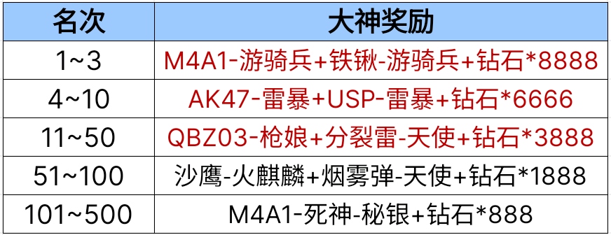 【活动爆料】白露宝库小程序更新，纯金拳套携KSG-蓝龙来袭！