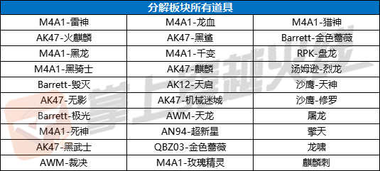 【活动头条】换购活动来袭！来兑换你想要的武器