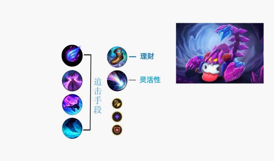 15版本的水晶先锋应该何去何从