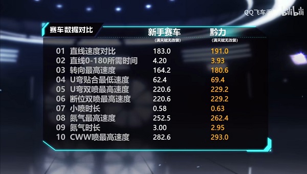 【马特车库】勇往无‘黔’，力挽狂澜 M1摩托车黔力介绍