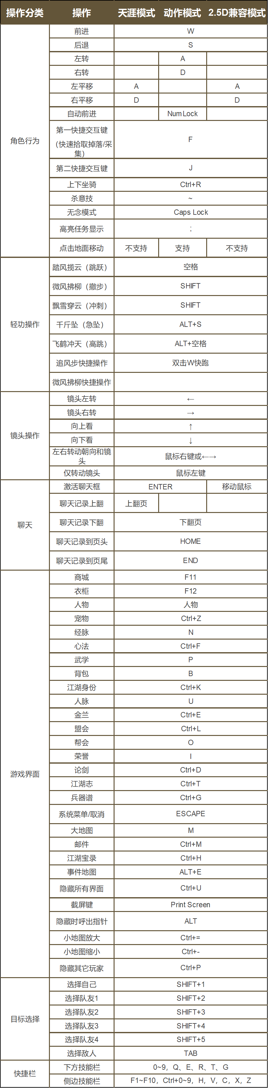 基本操作
