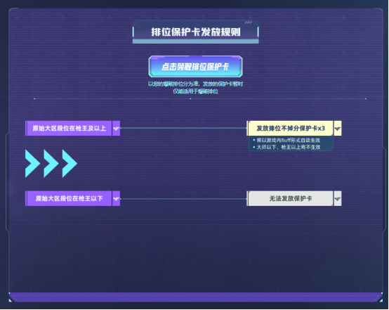 【活动头条】9.1CF克隆行动启动！一键跨区丝滑组排海量补给等你来领！