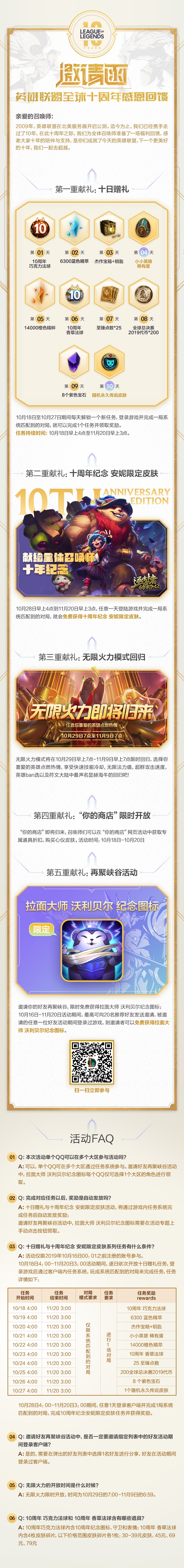 Lol十周年活动地址限定皮肤回馈无限火力归来 我的游戏攻略网