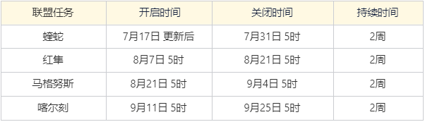 7月17日第四赛季版本更新预告