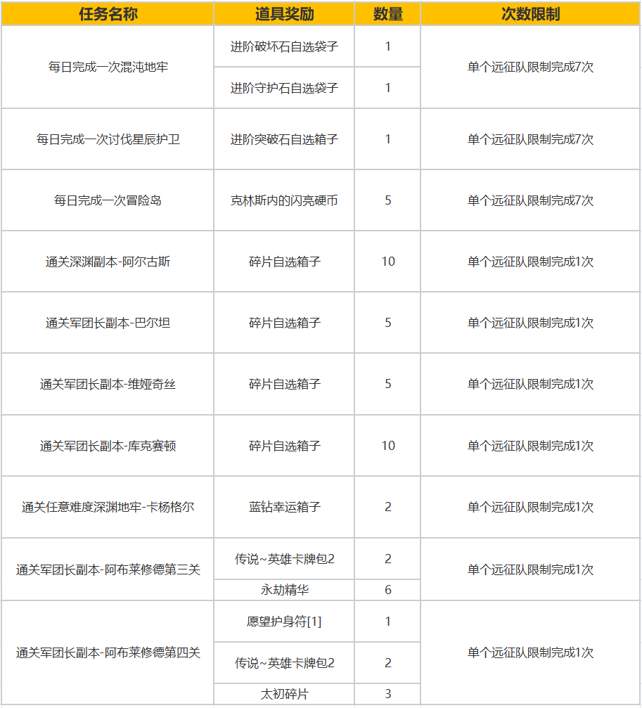 6月19日新版本福利预告