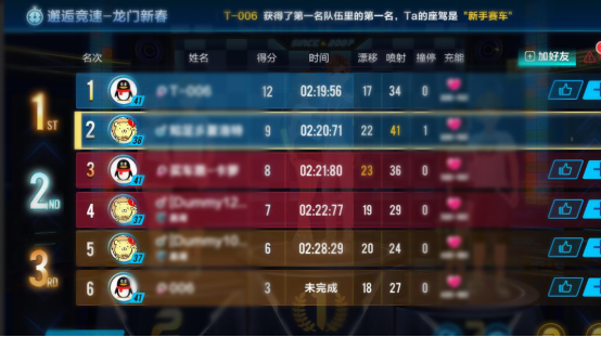 【玩法介绍】邂逅模式升级