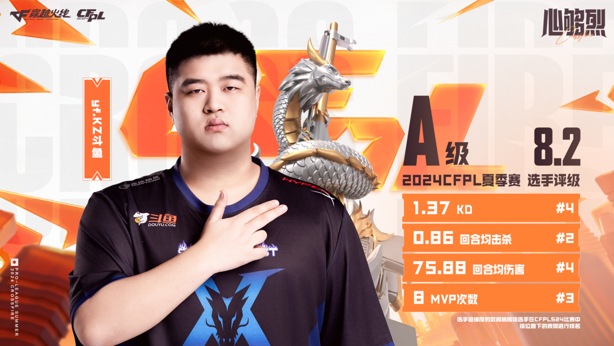 CFPLS24评级A：Jwei8.8分领跑，AG新人齐上榜