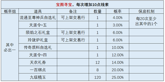 天机宝图迎来2.0更新，调整优化内容抢先看