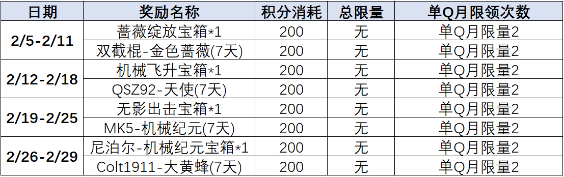 【活动速递】掌火2月积分兑换上新，永久MK23-夜刃等你来抽！