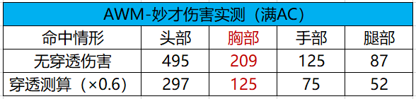 《武器赏析馆》兵贵神速虎步关右，AWM-妙才赏析测评！