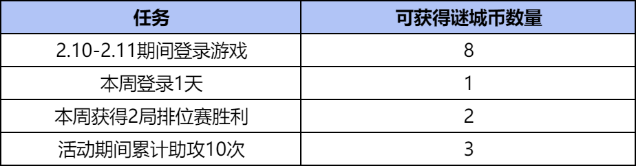 【活动分析】不屈老兵皮肤上新，谜城币获取攻略请收好