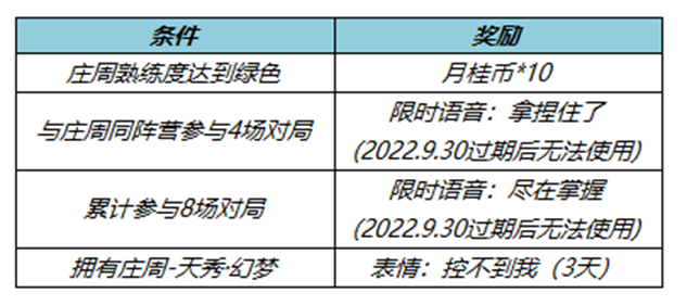 《王者荣耀》S28赛季迎来尾声 消耗钻石抽精品皮肤