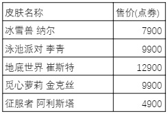 LPL夏季赛冠军阵容回馈：精选限定皮肤限时销售