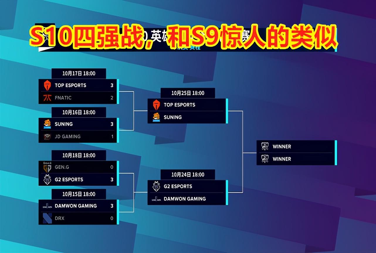 细心的小伙伴肯定发现了,s10的四强对阵图和s9赛季惊人的类似:都是lpl