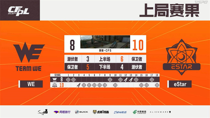 YDSS临危受命，eStar让二追三险晋级，WE遗憾出局