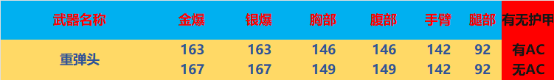 【全方位评测】动效外观道具上新，炫光系列武器评测