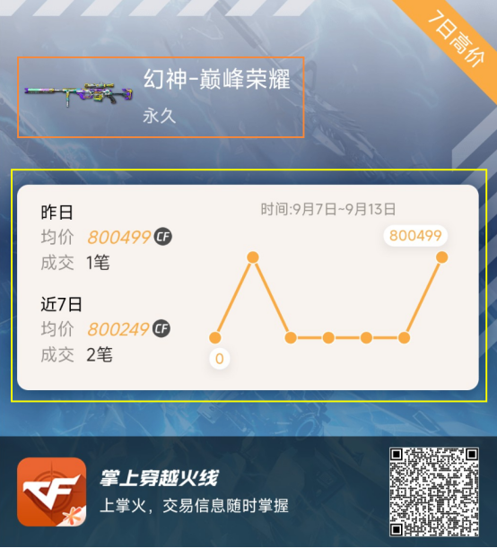 【掌火新版本】掌火交易所开启多渠道分享功能，交易所圈子上线