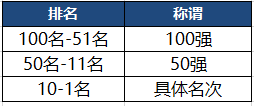 王者荣耀6月7日体验服停机更新公告  多种活动来袭！