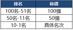 王者榮耀6月7日體驗服停機更新公告  多種活動來襲！