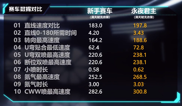 【马特车库】统领之威 A级赛车永夜君主介绍