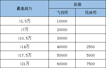东陵羽林宫