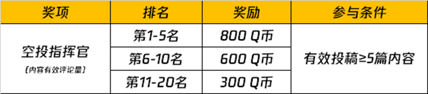 “空投节”（7.1-7.31）主题视频征稿活动开启