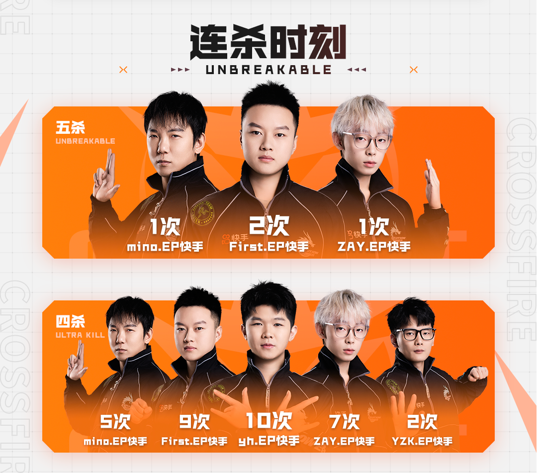 破浪领航，夺取总决赛的最后一把钥匙，EP.快手的晋级之路！