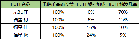 猪猪大作战活动规则说明
