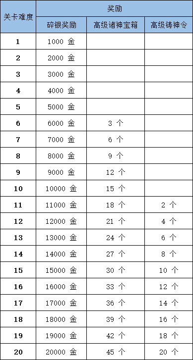 东陵羽林宫