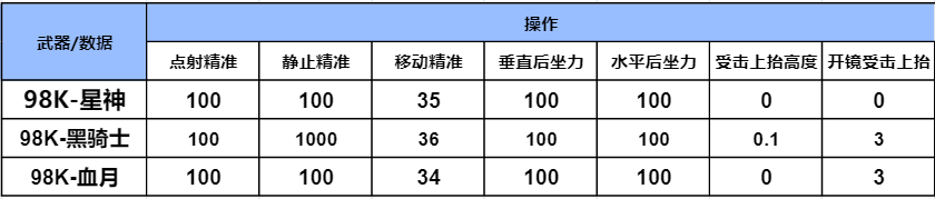 【8周年庆版本】飞行棋大奖更新，98K-星神武器全面评测