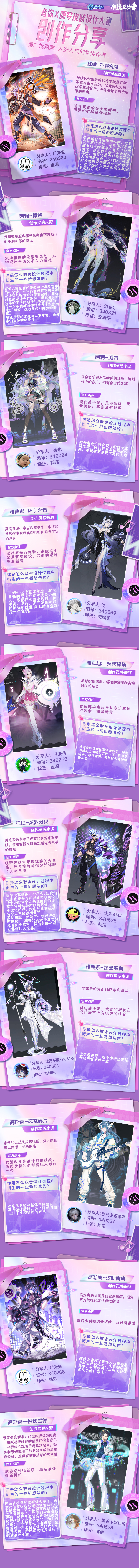 源梦大赛创作分享第二期——入选人气创意奖作者