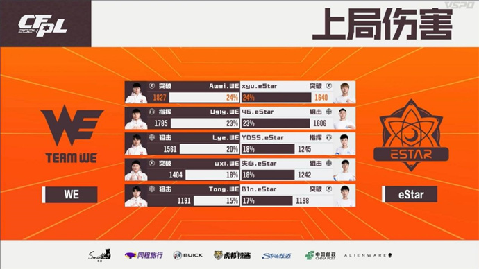 双修嘉宝率领成都AG击败EDG，WE直落两局胜eStar