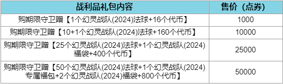 无尽狂潮来袭，幻灵战队出击