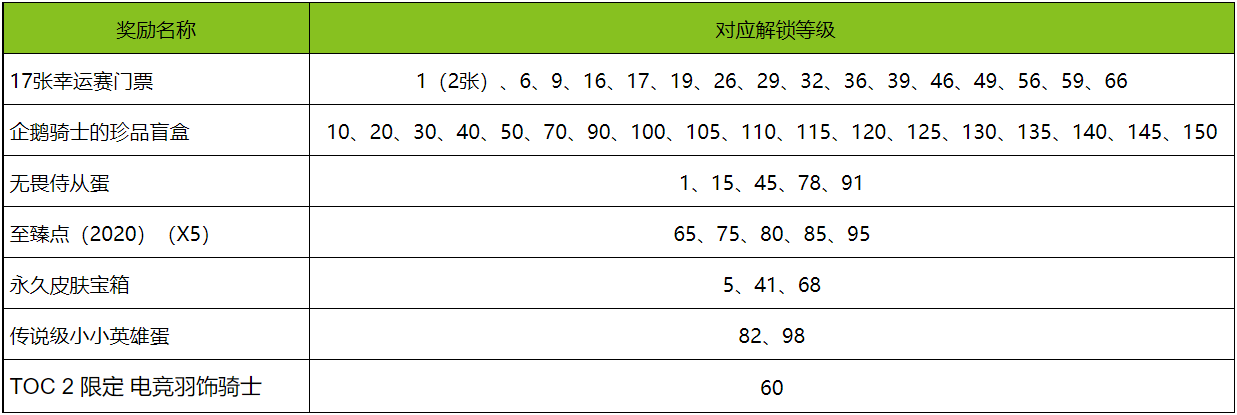 英雄联盟《LOL》TOC2通行证即将上线